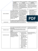 Matrix of Acp, CPG and Separation of Property