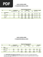 Access Control Matrix