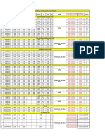 DaiKin Project Checklist