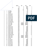 Offset Text Address Min Max Scale