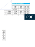 Compressor Examination: SL - No Name of Equipment Identification Number Capacity (MWP) DOI NDD