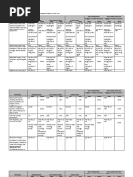 Tax Table On Corporations (Final - TRAIN)