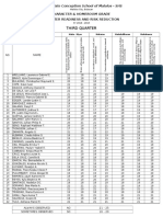 Disaster Readiness and Risk Reduction: Third Quarter