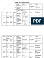 Summary Table For Statistical Techniques