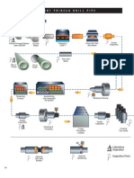 Drill Pipe Making