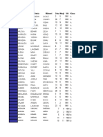 NR Emri Atësia Mbiemri Data Muaji Viti Klasa