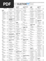 Region Results