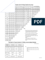 Electrode Selection Chart