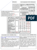 R Value Calculation Theories As Per ACI 318-08 PDF