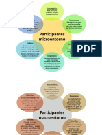 Participantes Microentorno y Macroentorno