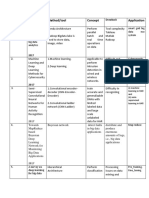 NO Paper / Year Method/tool Concept Application