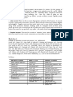 Nominal Account: These Are The Accounts of Expenses, Losses, Gains and Incomes For E.G