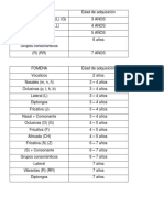 Edad de Adquisicion Fonemas