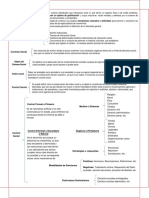 Mapa Conceptual Sistema Social