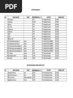 Daftar Reagensia Lab