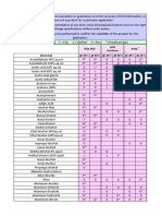 Chemical Compatibility Data PVC, LDPE, PTFE