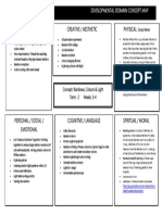 Developmental Domain Concept Map 1