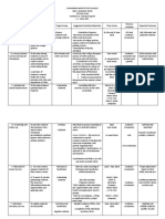 Action Plan Guidance & Testing Program