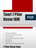 Teori 7 Pilar Dasar IKM