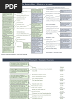 Balance Sheet Income Statement