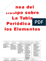 Recta Historica de La Tabla Periodica