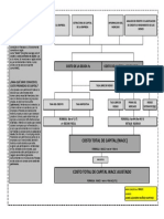 Mapa Conceptual-Costo de Capital