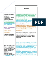 Matriz de Desempeños Ciencia y Tecnología