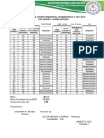 Item Analysis: Fourth Periodical Examination/S.Y. 2017-2018 Css Grade 9 - Narra/Apitong