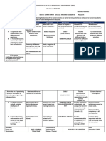 Objectives Method/Strategies Resources Time Frame Success Indicator