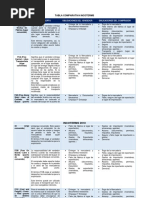 Tabla Comparativa Incoterms