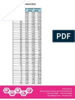 R134a PT Chart