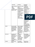 Cuadro Comparativo