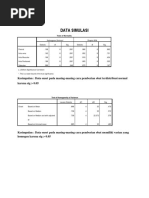 Data Simulasi: Kesimpulan: Data Onset Pada Masing-Masing Cara Pemberian Obat Terdistribusi Normal Karena Sig 0.05