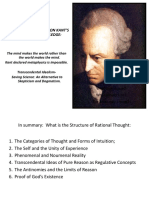 A Collection of Charts On Kant'S Theory of Knowledge