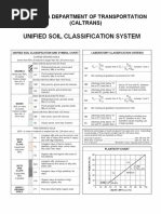 Uscs PDF