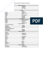 Micro Motion Mass Flow Transmitter Data Sheet