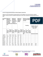 Cable Current Carrying Capacities PDF