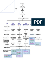 Created By:: Prof. Dr. Dr. David S. Perdanakusumah SPBP