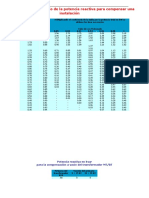 Tabla para El Cálculo de La Potencia Reactiva para Compensar Una Instalación