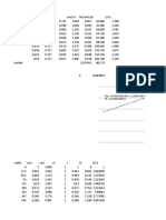 F (X) 0.0062860154x + 1.2891794361 R 0.9885656431 1 2 3 4 5 6 7 8 9 10 Linear