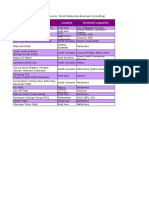 Upcoming Sour Gas Project (Source: Wood Mackenzie Business Consulting)