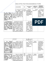 Status of Implementation of Prior Year's Recommendations CY 2016