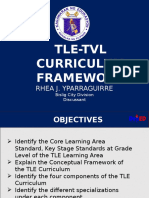 The TLE TVL Framework Overview of SHS TVL