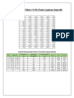 Data Kadar Nikel