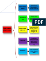 Cuadro Sinoptico Metodos para Estimar El Capital de Inversion