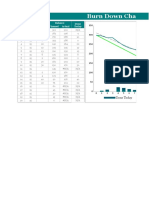 Burn Down Chart: Burned Down Balance Day Planned Actual Planned Actual Done Today