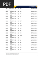 Jet Airways Flight Schedules