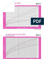 WHO Child Growth Standards