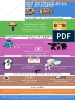 Infografía Sobre La Rerum Novarum