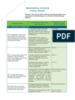 Professional Engineer Summary Statement